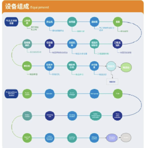 [Penyelidikan Mendalam Teknis] Peralatan Geocell vs. Geogrid