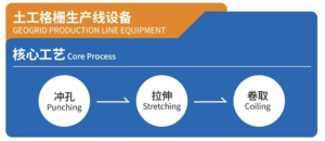 [Penyelidikan Mendalam Teknis] Peralatan Geocell vs. Geogrid