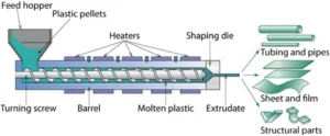 Extruder Machine Work Process