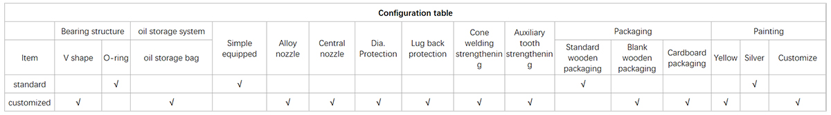 Configuration table 1
