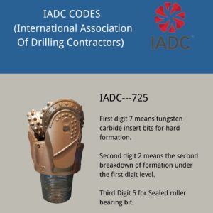 IADC (International Association Of Drilling Contractors) CODES